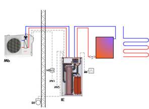 W�rmepumpe